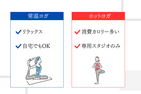 ホットヨガと常温ヨガの違い