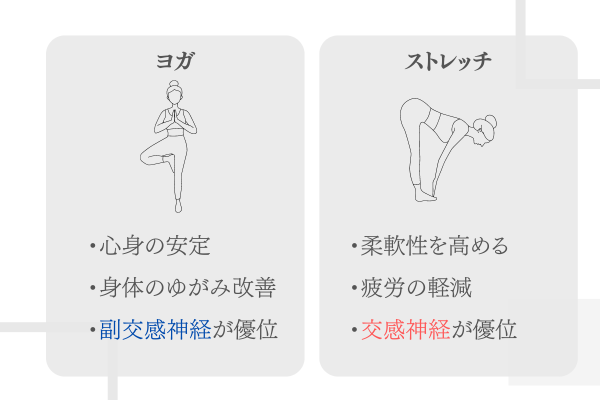 ヨガとストレッチの違い