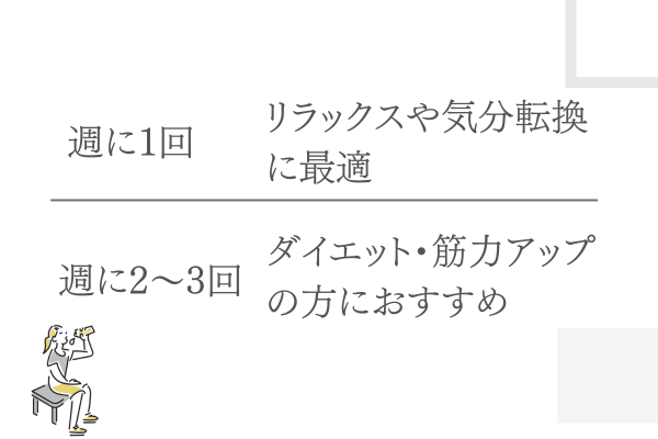 ホットヨガに通う理想の頻度